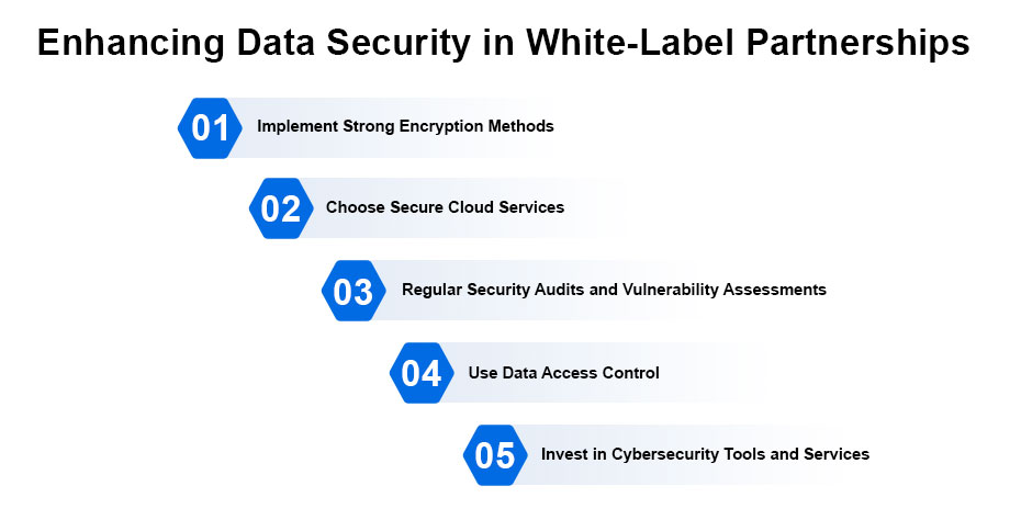 enhancing data security in white label partnership