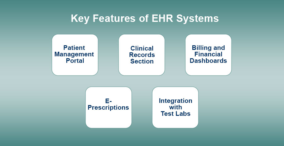 Key features of EHR system