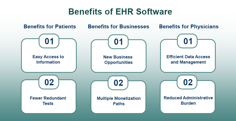 Benefits of EHR software