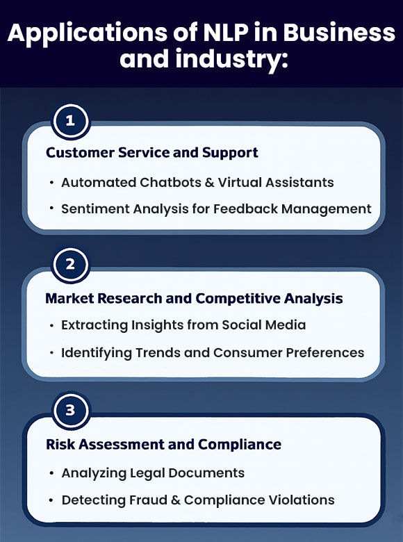 Applications-of-NLP-in-Business-and-Industry