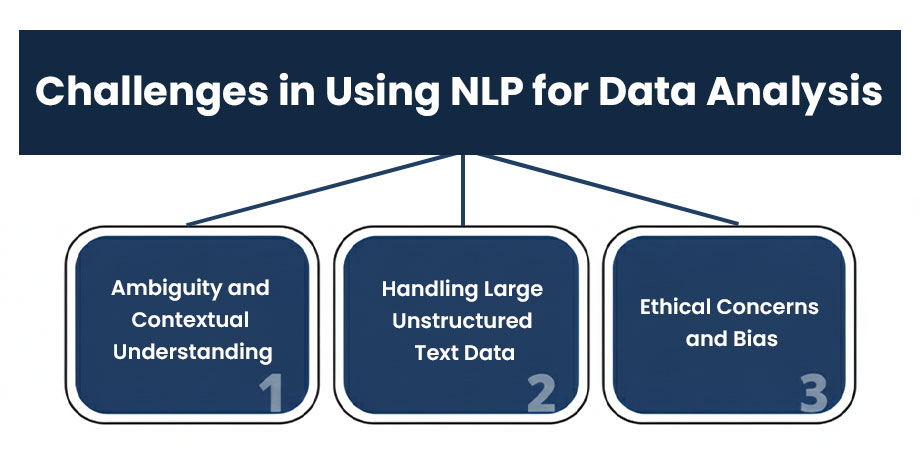 Challenges-in-Using-NLP-for-Data-Analysis