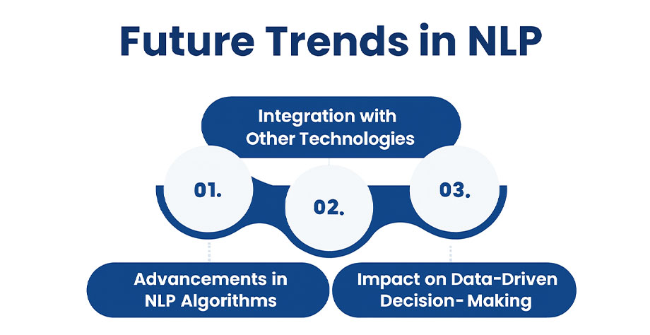 Future-Trends-in-NLP-infographics