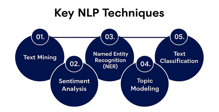 Key-NLP-Techniques