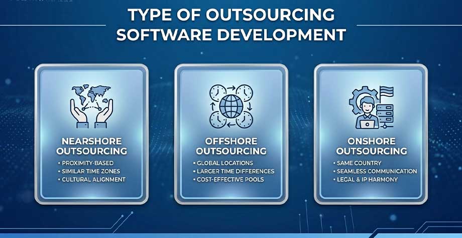 Exploring the Primary Outsourcing Models