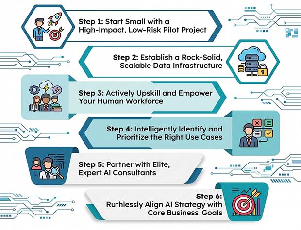 How to Prepare Your Business for the AI-Driven Future
