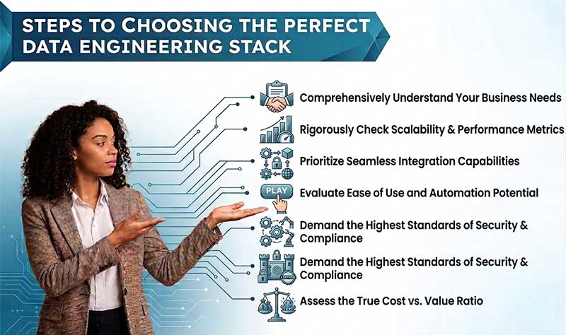 Steps to Choosing the Perfect Data Engineering Stack