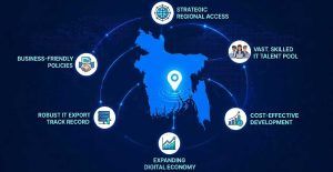 Why Outsource Software Development to Bangladesh? The Clear-Eyed 2026 Guide for US Companies